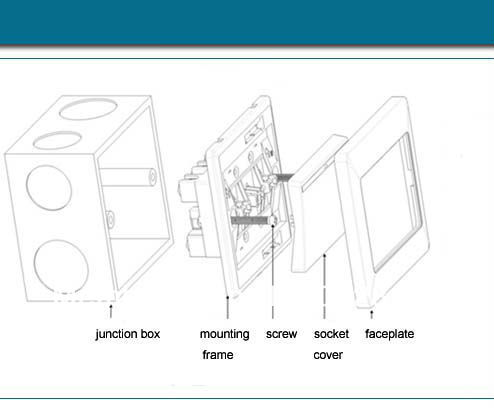 installation of our switches and sockets USB wall sockets.jpg