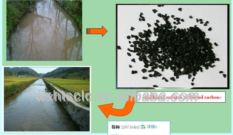 coconut shell based activated carbon for water purification