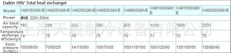 ダイキンvam500gmve熱交換器熱回収換気問屋・仕入れ・卸・卸売り