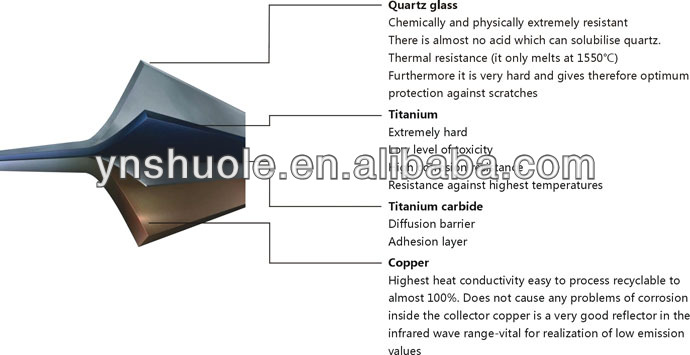 stable performance solar thermal collector system問屋・仕入れ・卸・卸売り