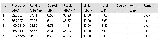 65w高品質cerohs非- 防水ledパワーサプライ仕入れ・メーカー・工場