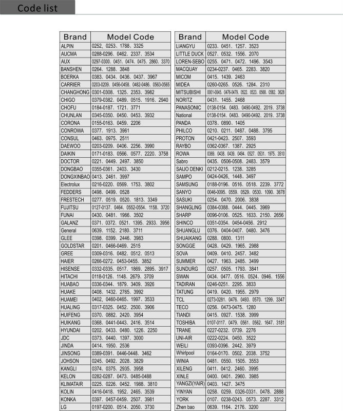 Kt-1000 Universal Remote Control Manual