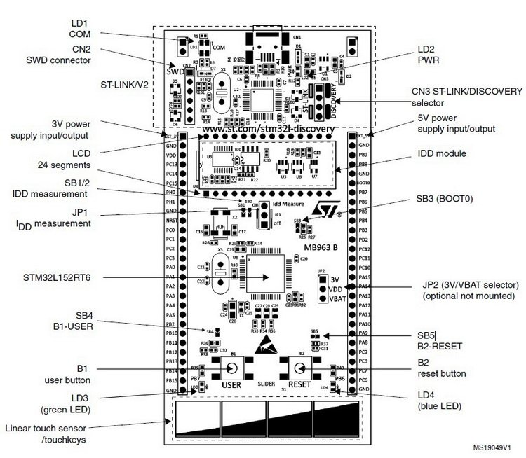 Stm32l discovery примеры проектов