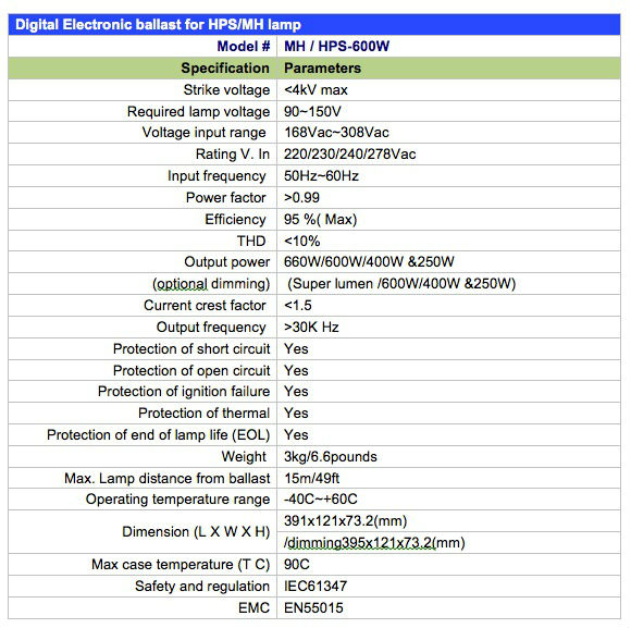 電子バラスト600wと400ワット問屋・仕入れ・卸・卸売り