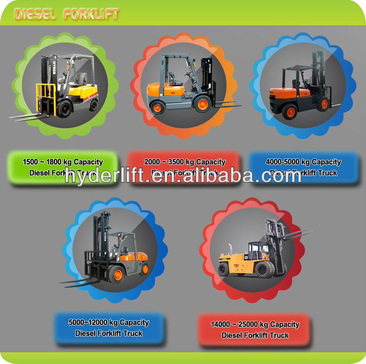 CE ISO BEST SALE second hand forklift