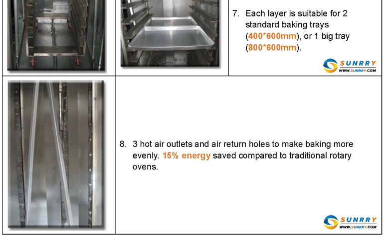 電動回転式オーブン32トレイ価格( sy- rv32esunrry)問屋・仕入れ・卸・卸売り
