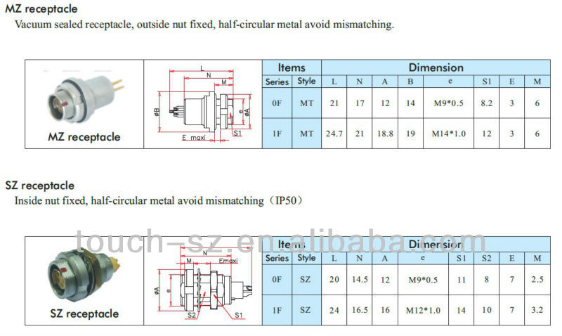 F series sockets