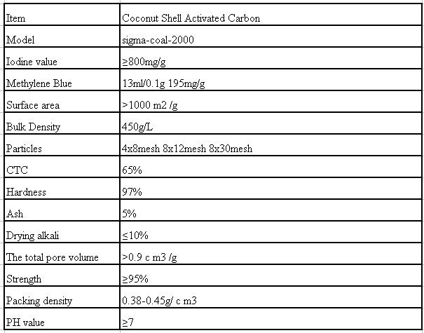coconut shell activated carbon for rubber industry