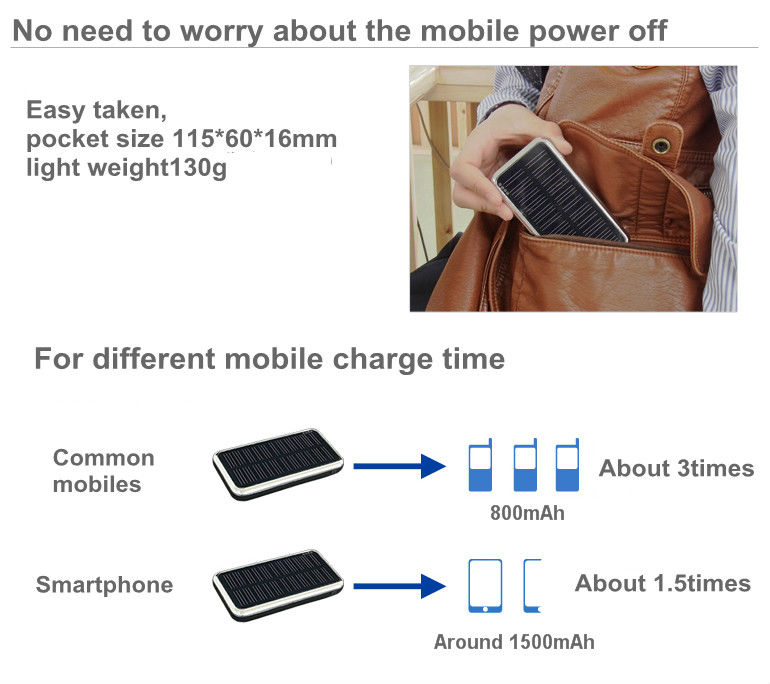 日本市場の熱い販売ソーラー充電器問屋・仕入れ・卸・卸売り