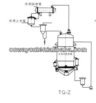 TQ high efficient factory price herbal flowers plant oil extractor