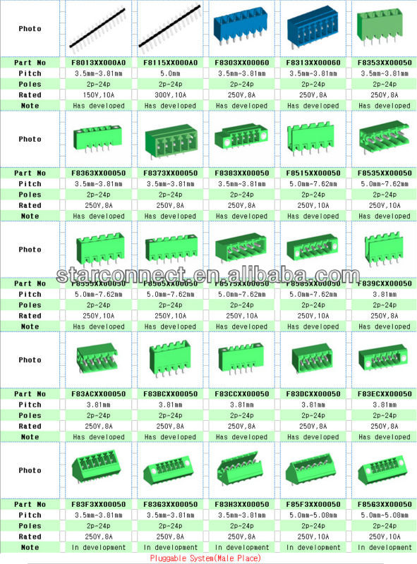 Pcbメスプラグイン可能なターミナルブロック3.5mmピッチ仕入れ・メーカー・工場