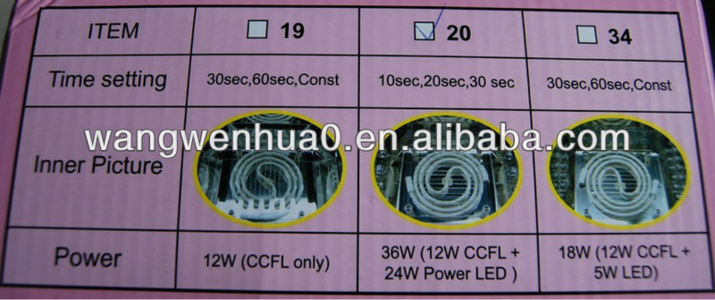 新しいダイヤモンド12wccfl+24w釘ランプを導いた、 36wccflledccfl爪ランプ、 36wled紫外線爪ランプ問屋・仕入れ・卸・卸売り