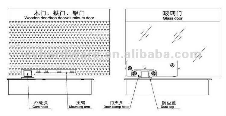 高品質の床のばねでダブルシリンダーガラスドア用仕入れ・メーカー・工場