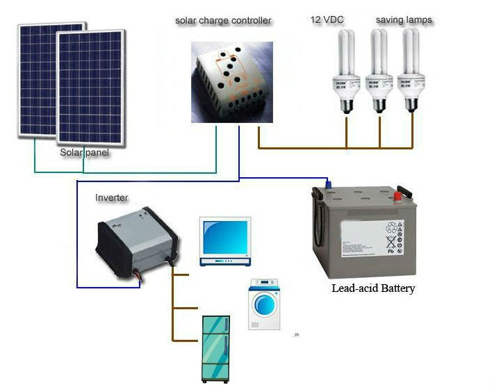 5kw,6kw Solar Power Plant Generator,Home Use Solar Panel Complete Kit 