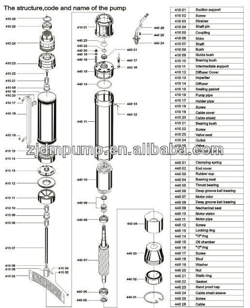 シリーズ4sd1.54sd1.5/100.37キロワット0.5hp70mリフト1.5立方メートル/hフロー井戸水中ポンプ問屋・仕入れ・卸・卸売り