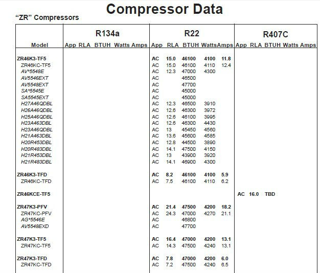 Copeland Compressor Specification Data 15hp