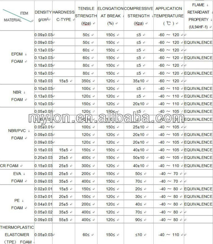 高弾性evasheet/evaボード/エヴァの発泡ボード問屋・仕入れ・卸・卸売り