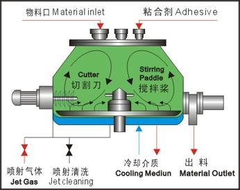 hlsg10湿式造粒機問屋・仕入れ・卸・卸売り