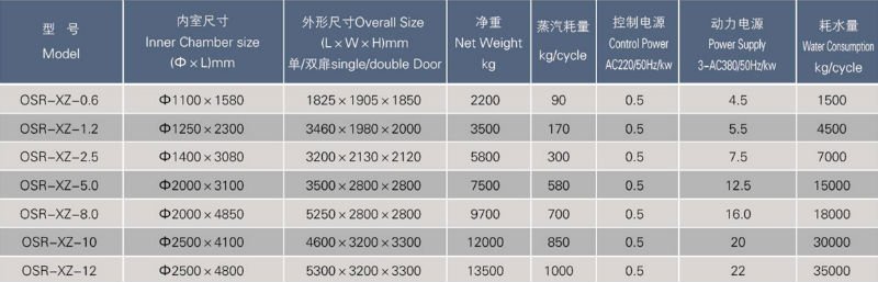 ロータリー殺菌製薬機械( osr- xz)問屋・仕入れ・卸・卸売り