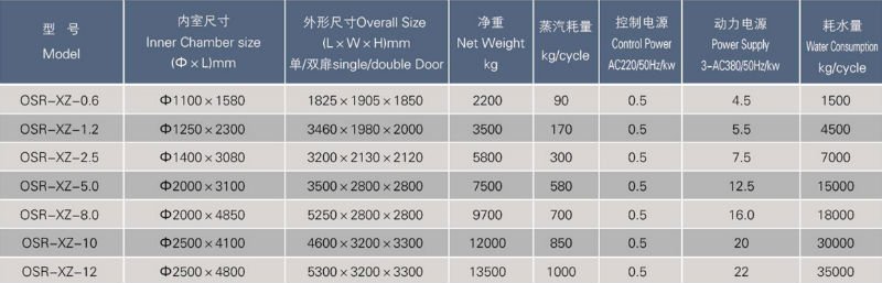 ロータリー製薬工業用オートクレーブ滅菌器( osr- xz)問屋・仕入れ・卸・卸売り