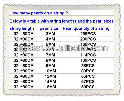 quantity per strand