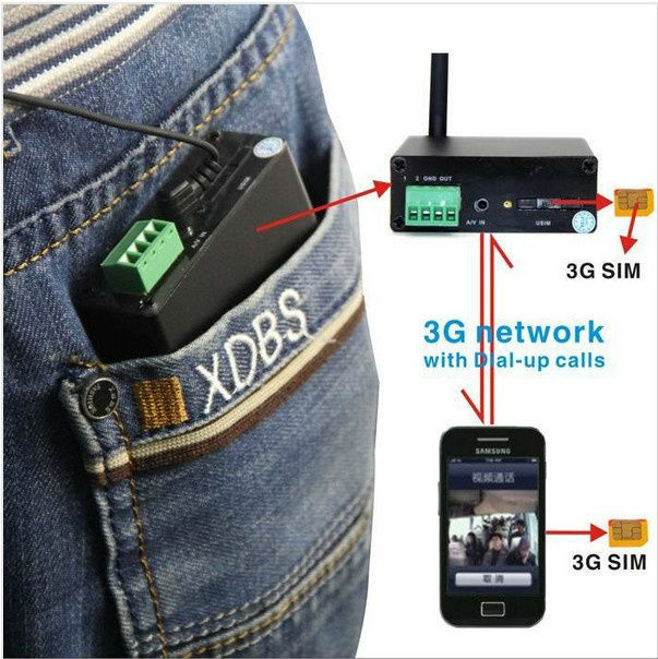 3g video server portable 2013 Newest