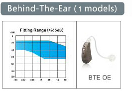 Lenx 16e デジタル補聴器中国の価格補聴器パーツ問屋・仕入れ・卸・卸売り