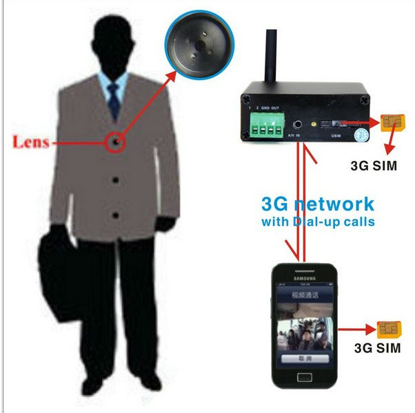 3g video server portable 2013 Newest