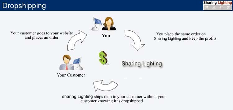 Dropshipping-Sharing Lighting.jpg