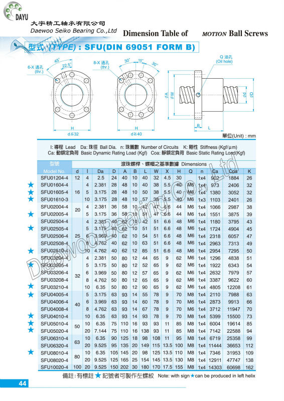 2014年熱い販売の高精度cncマシンオリジナルhiwin/tbiボールねじ問屋・仕入れ・卸・卸売り