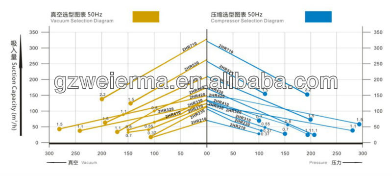 工場直接- 売却品種水泳のための送風機エアーポンプ問屋・仕入れ・卸・卸売り