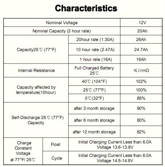 Price of a 9 volt battery, battery charger circuit 12v, 12v 20a lead