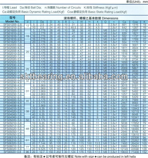 大リードボールねじのための価格sfs02005-3.8,リニアモーション、 ステッピングモータのリードスクリュー問屋・仕入れ・卸・卸売り