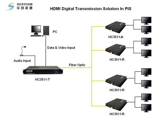 光ファイバトランスミッタhdmi問屋・仕入れ・卸・卸売り