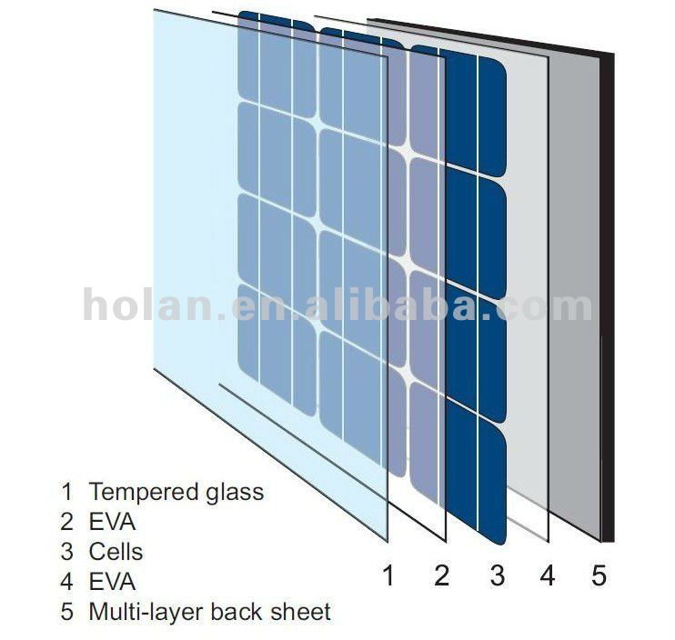 10w-300w solar module