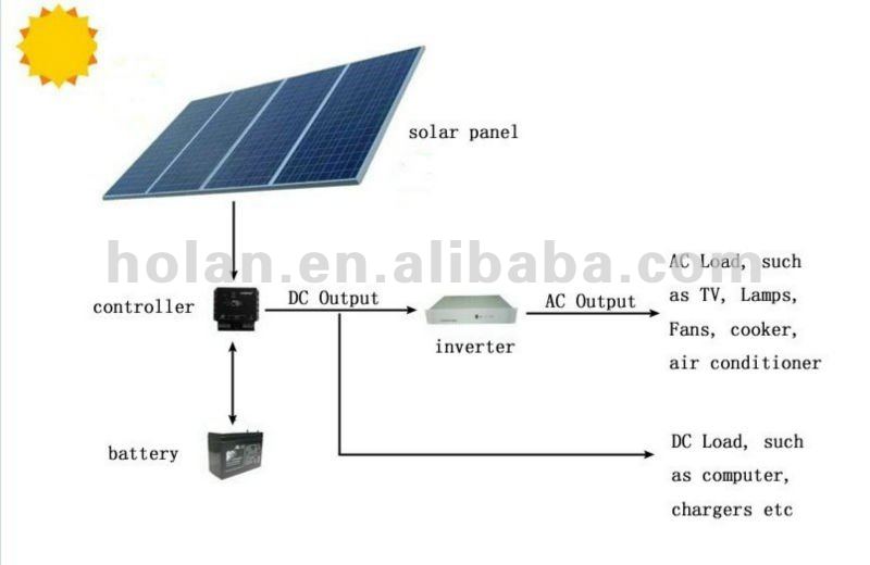 10w-300w solar module