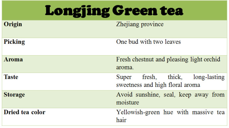 High quality Eu standard best green tea brand longjing tea