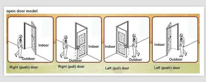 RFID Card hotel Lock