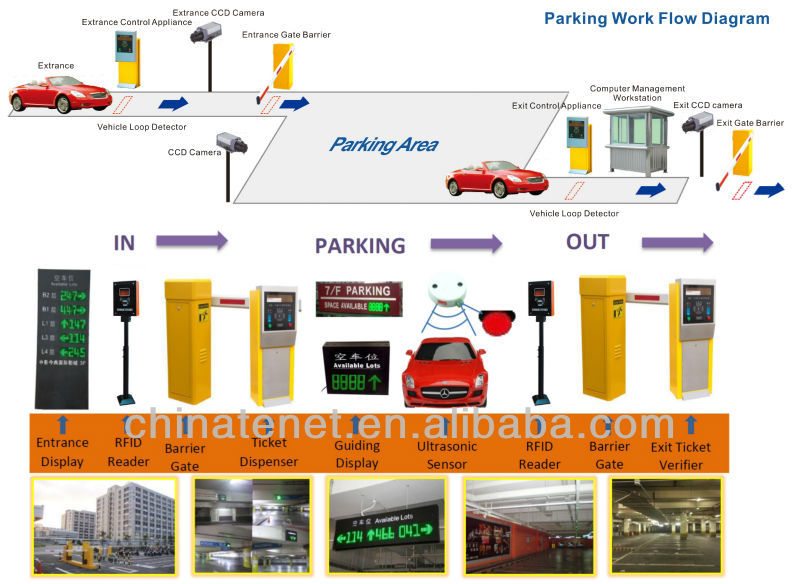 二重ループ駐車場システムのための超音波検出器問屋・仕入れ・卸・卸売り