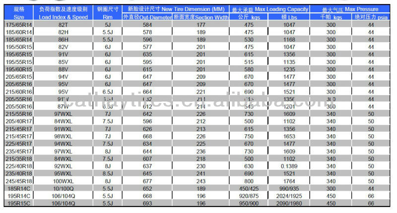 pcrタイヤ、 車のタイヤ215r14c問屋・仕入れ・卸・卸売り