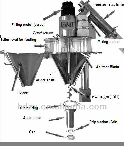 auger packing machine