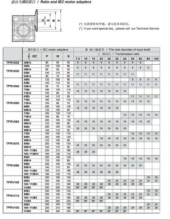 nmrvシリーズは変速機のreductorを徐々に引出す問屋・仕入れ・卸・卸売り