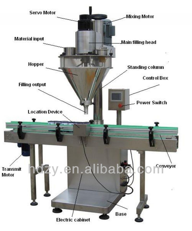 cocoa powder filling machine,coffee powder filling machine