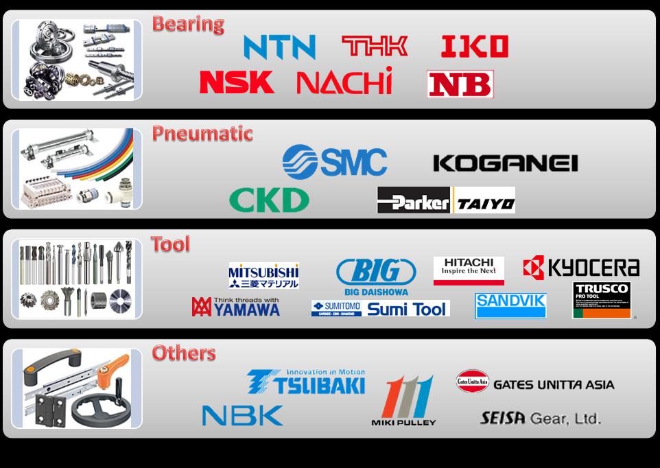 リニアベアリング回転に日本向け高品質( thk、 iko、 nsk、 nb、 つばき)問屋・仕入れ・卸・卸売り
