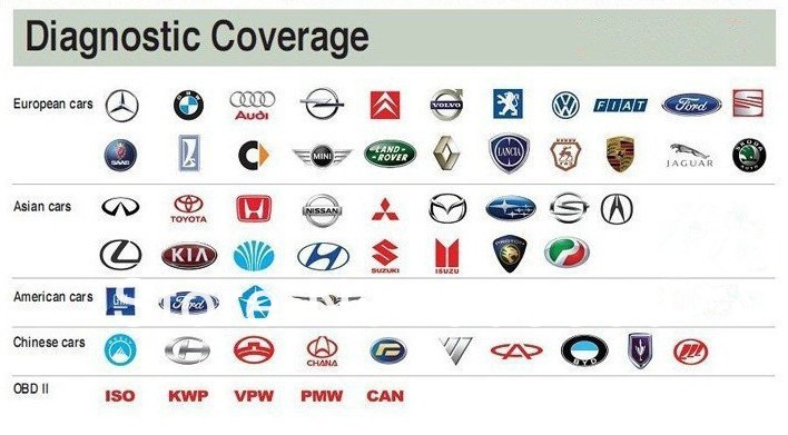 Chrysler auto troubleshooter