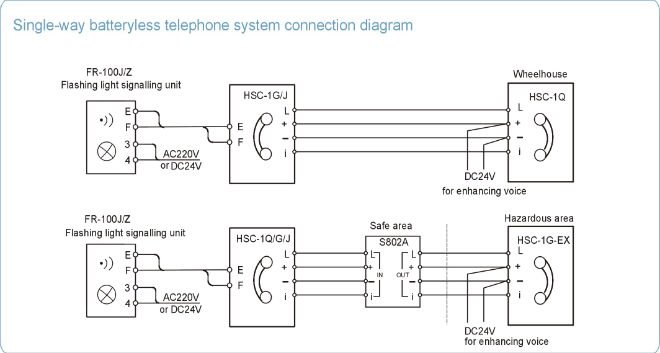 音は電話Batteryless電話海兵隊員の電話に動力を与えた問屋・仕入れ・卸・卸売り
