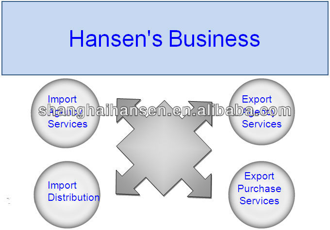 UHT Fresh Semi-Skimmed Longlife Milk Import Agency Services for Customs Clearance