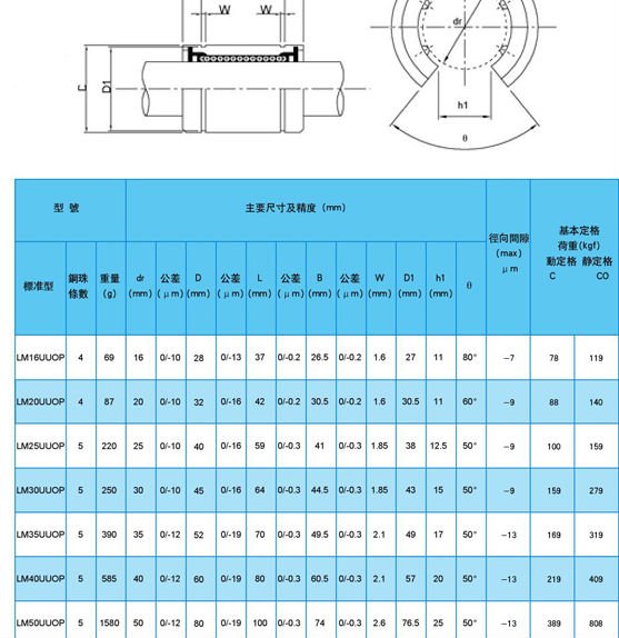 LM OP linear bearing items.jpg