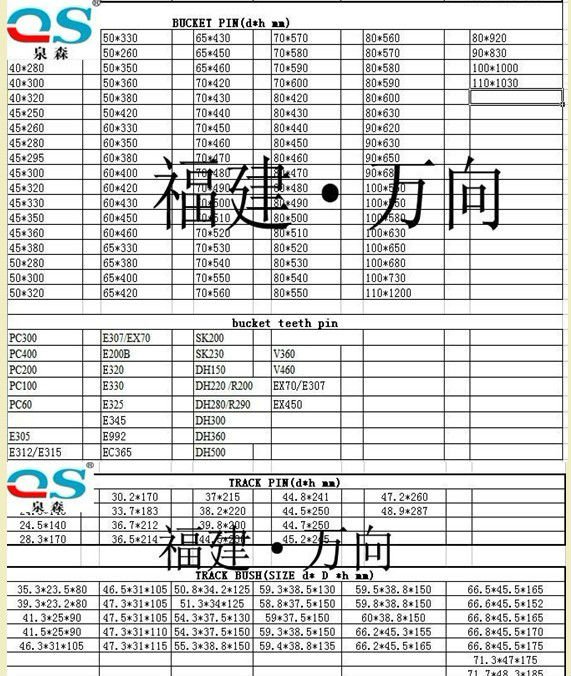 ショベル・ブルドーザーバケットブッシング問屋・仕入れ・卸・卸売り