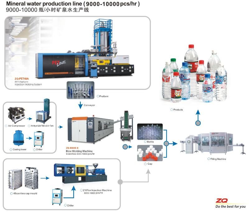 Factory supply Bottle blowing Machinery,plastic Cap,preform mould extruder machine for chewing gum